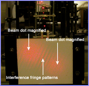 Magnified beam dots on screen image