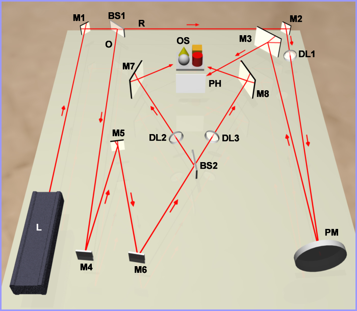 multi-beam transmission setup with two object beams image