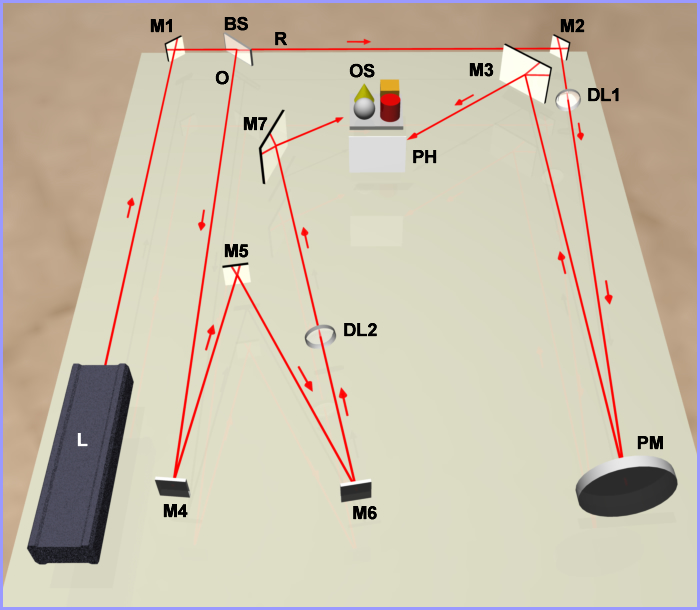 multi-beam transmission setup image