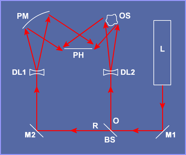 overview setup diagram