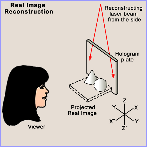 Viewing real image