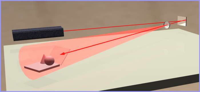 diverging beam image