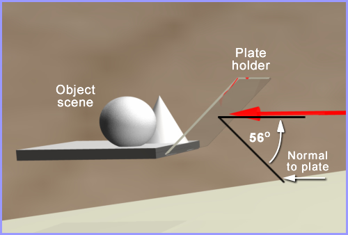 plate/object positioning image