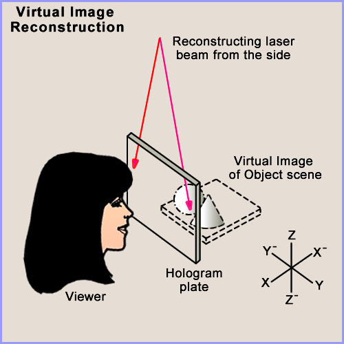 Viewing virtual image